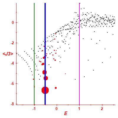 Peres lattice <J3>